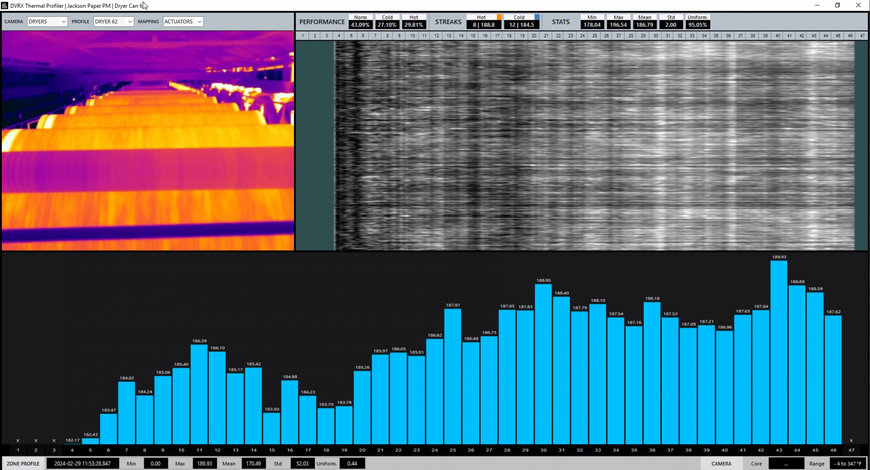 Innovative Thermal Analytics Unlock New Efficiencies in Papermaking 